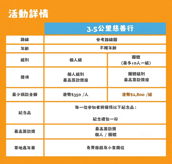 本頁圖片/檔案 - 3.5公里慈善行 - 「回憶走廊」