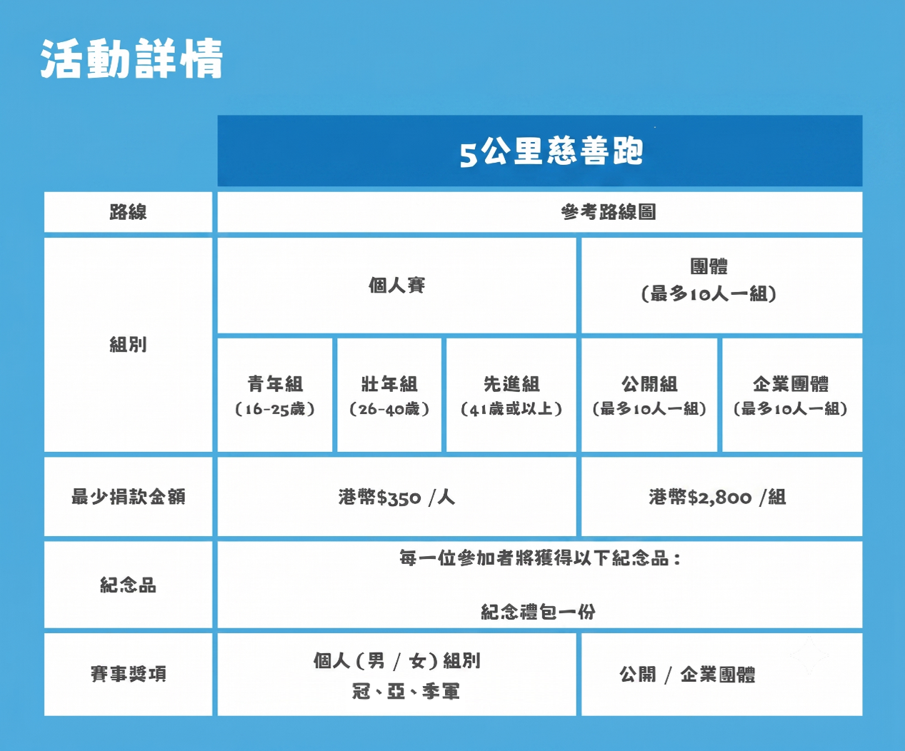 本頁圖片/檔案 - 5公里慈善跑