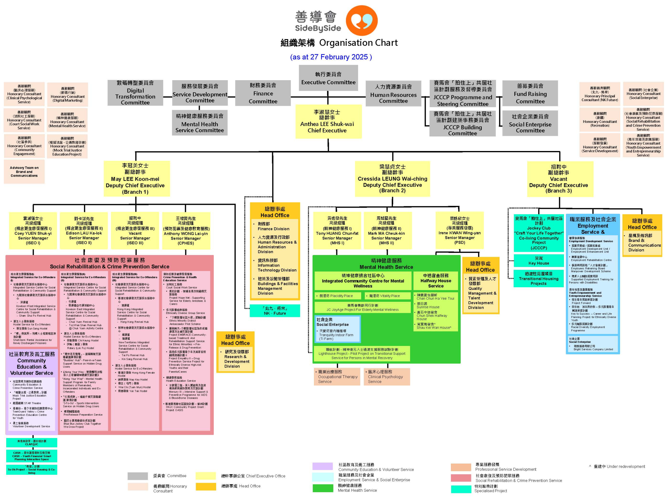 本頁圖片/檔案 - SideBySide Org Chart_20250227