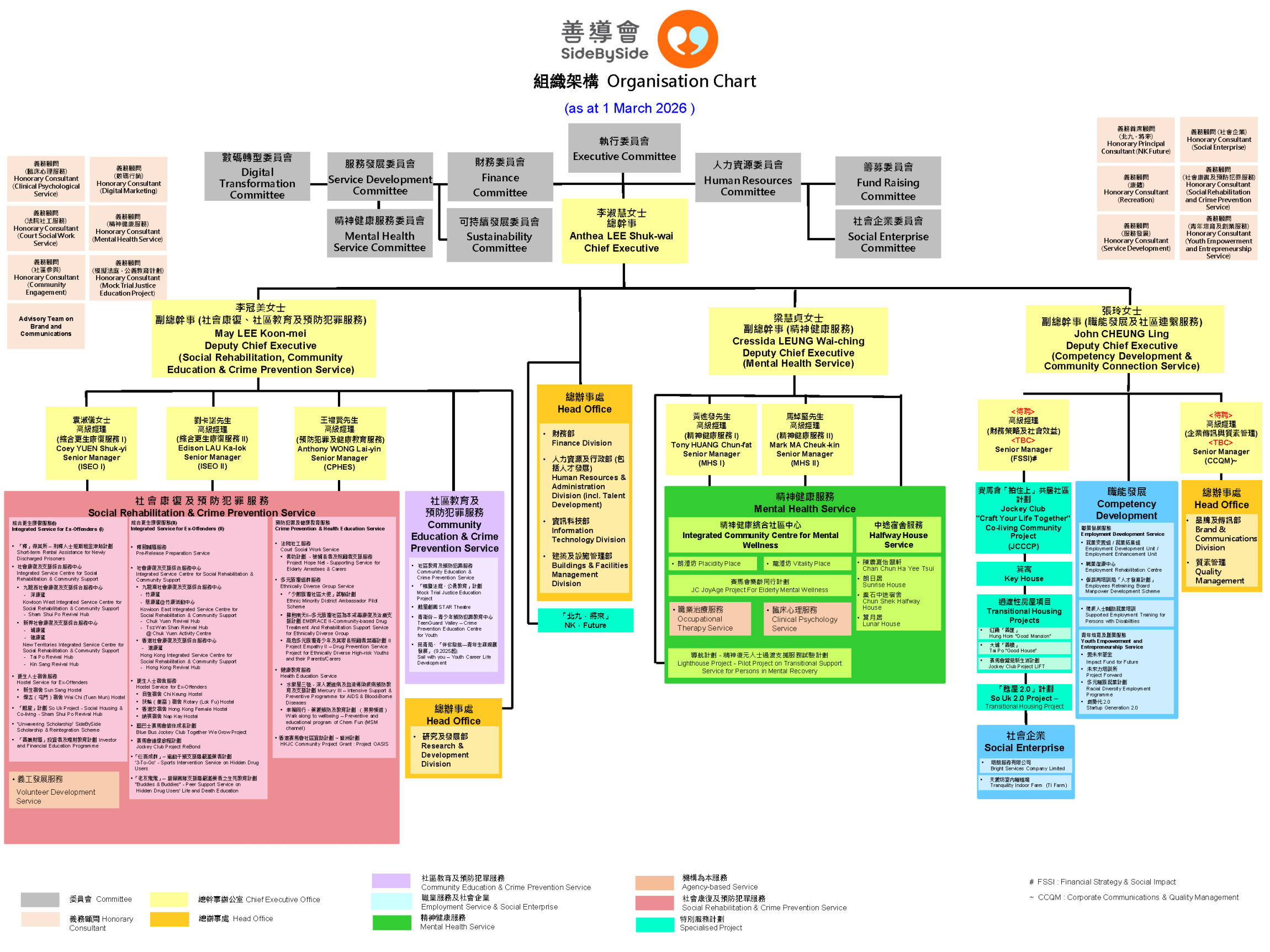 本頁圖片/檔案 - SideBySide Org Chart_20260301