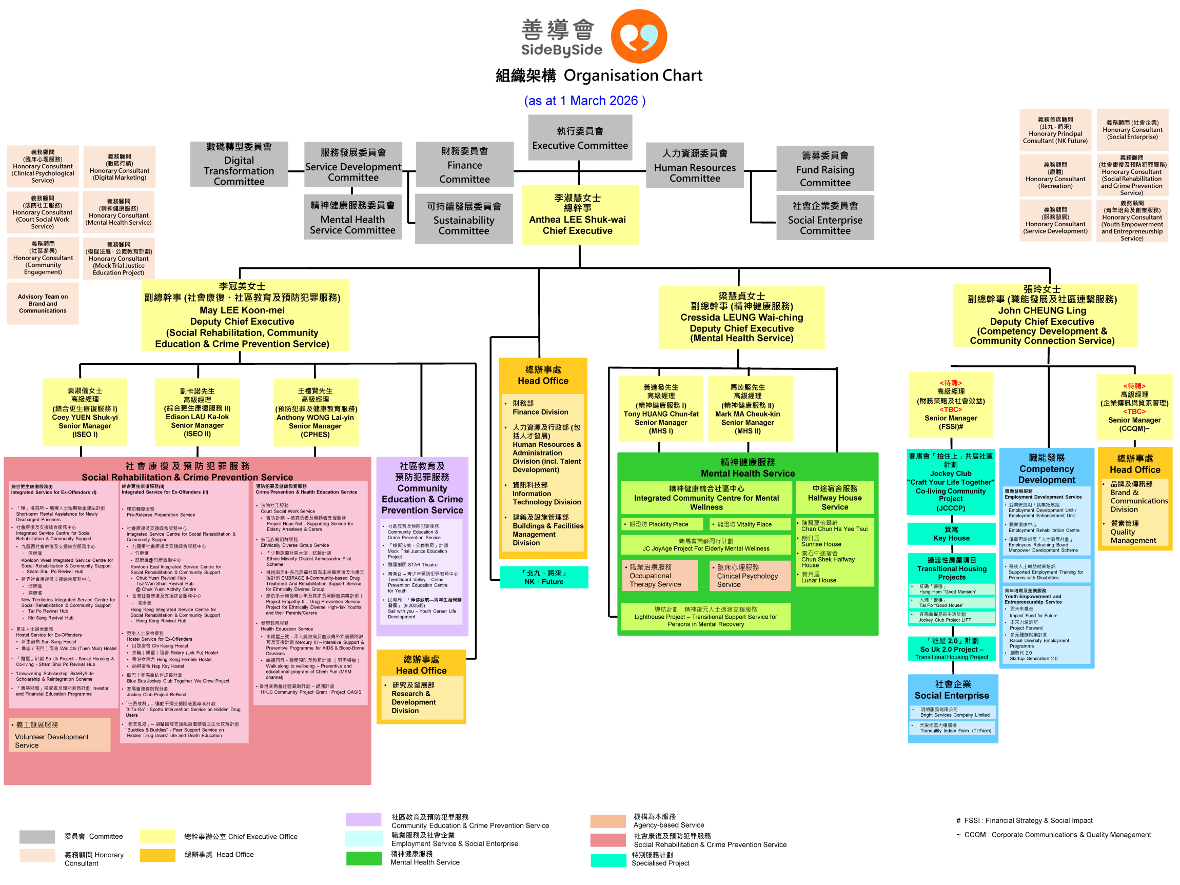本頁圖片/檔案 - SideBySide Org Chart_20260301