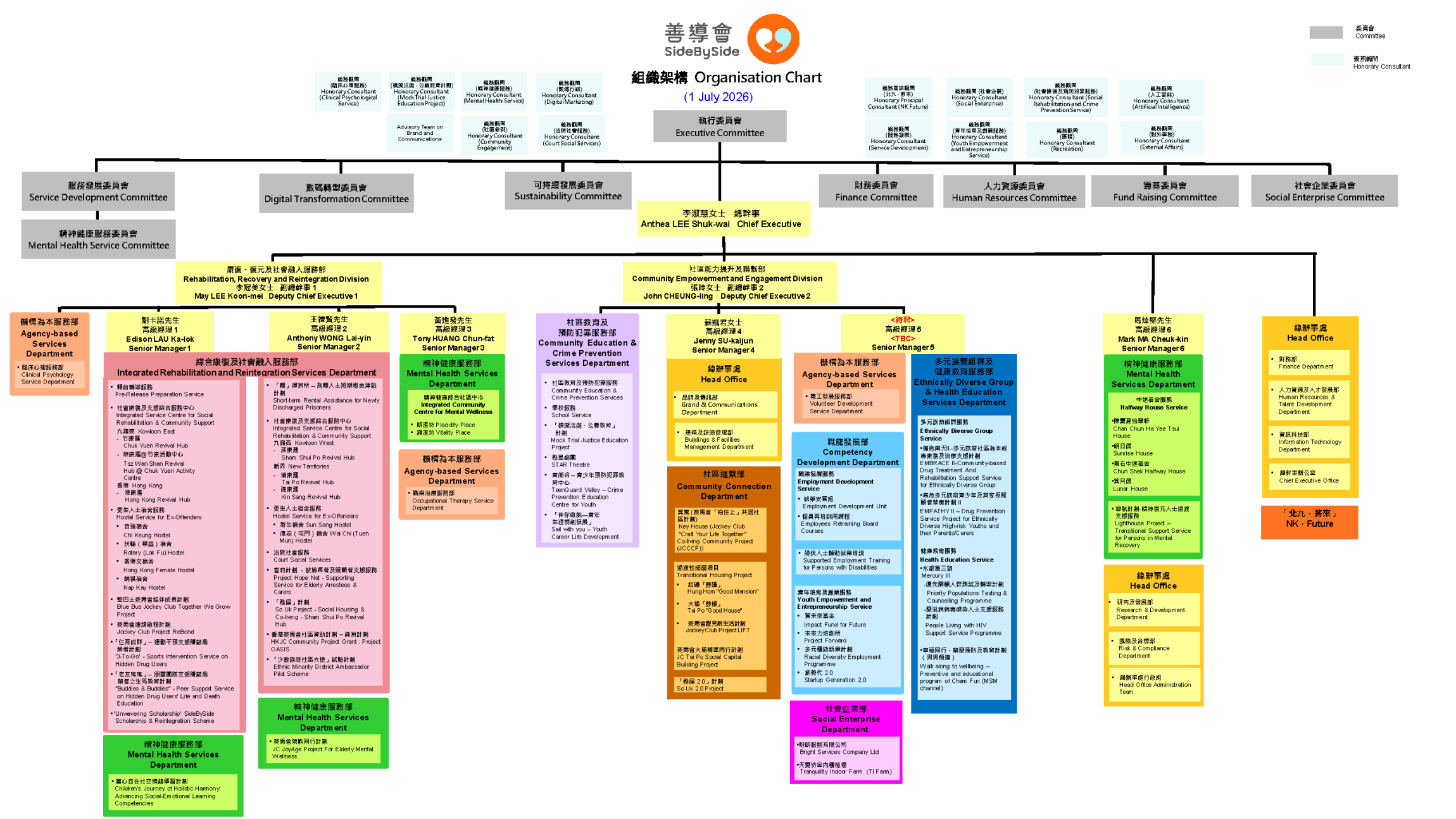 本页图片/档案 - SideBySide Org Chart_20260301
