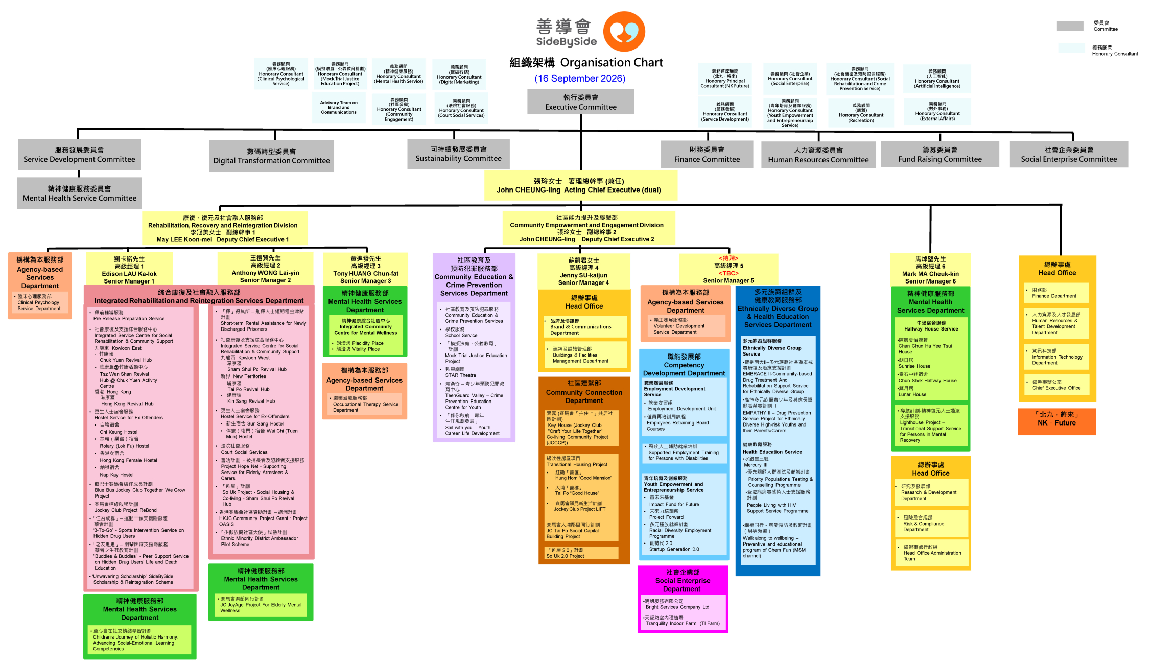 本頁圖片/檔案 - SideBySide Org Chart_20260301